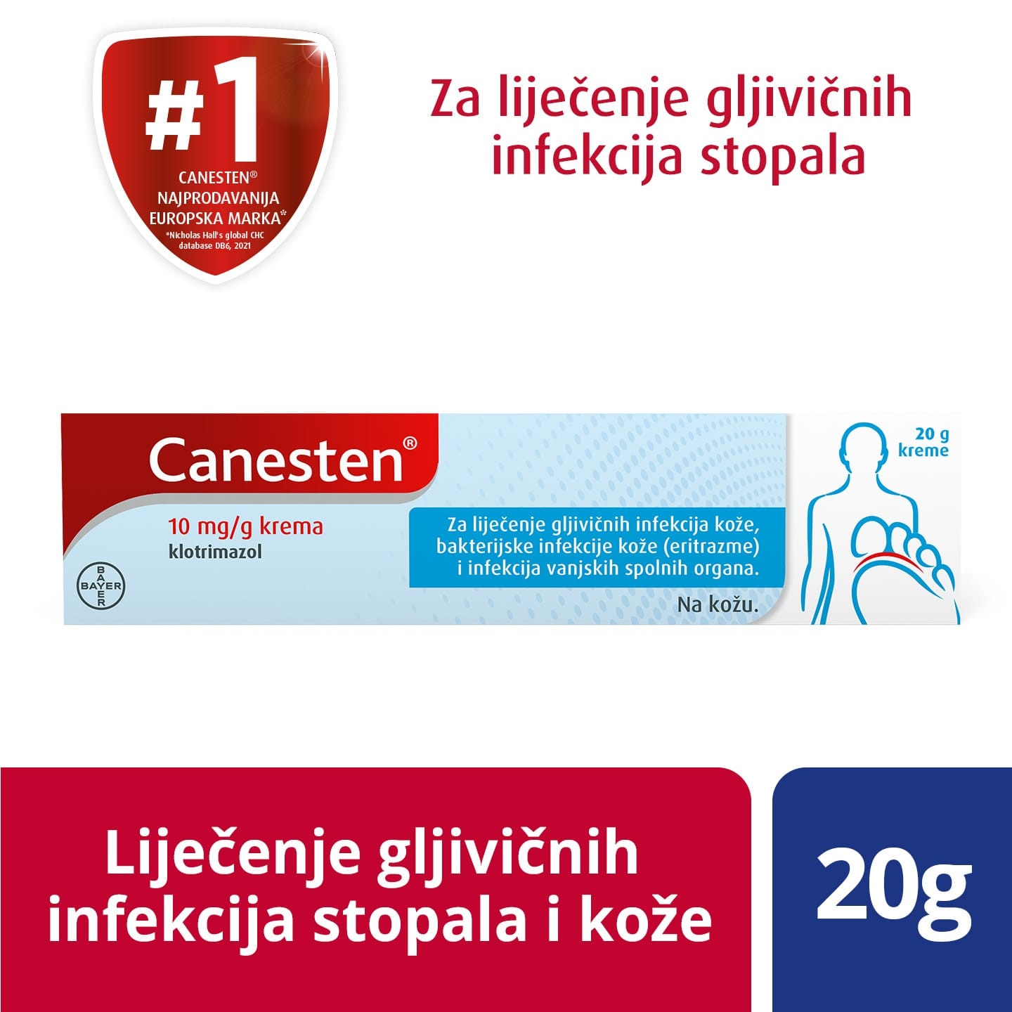 Canesten® 10mg/g krema Canesten proizvodi